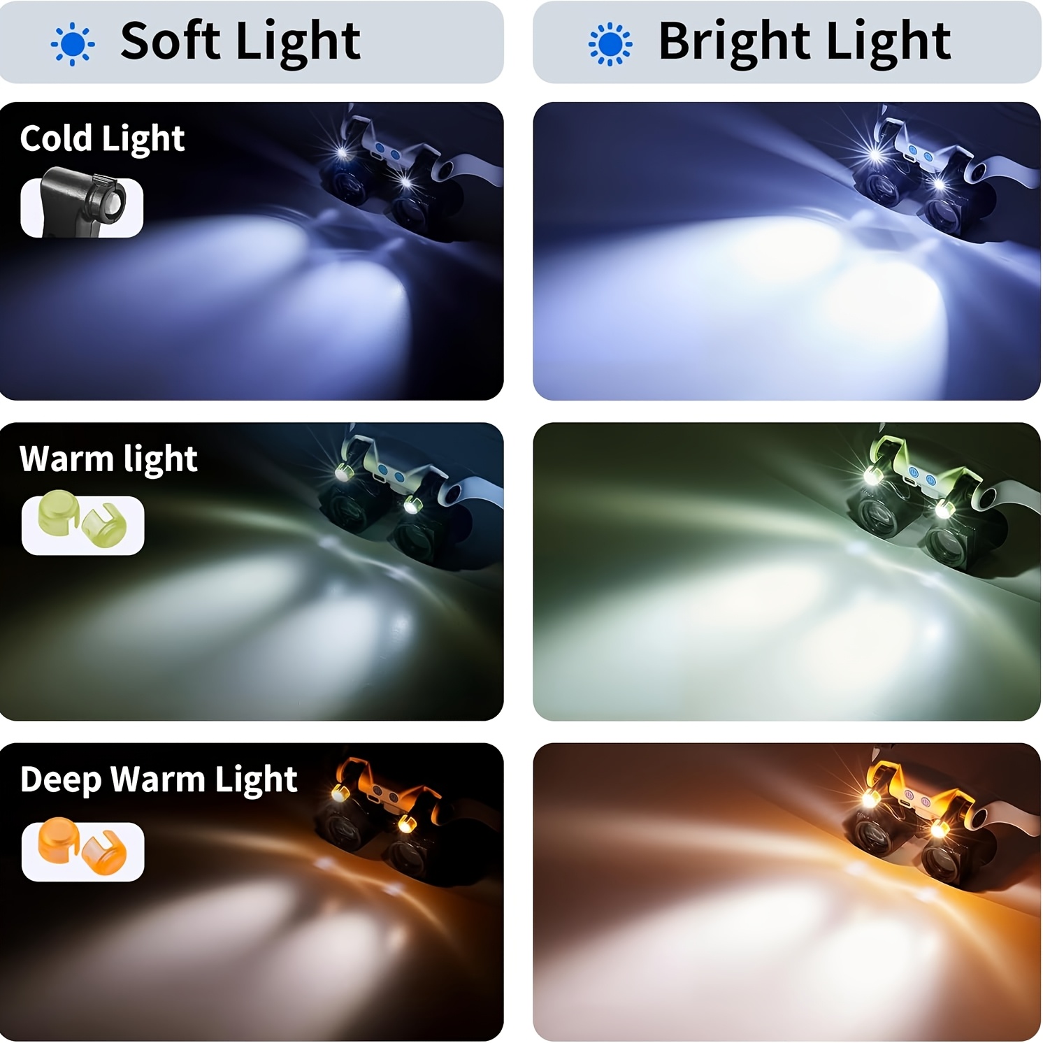 Am Kopf getragene LED-Lupenbri – Darkroom Enlarger Lens Bewertung und Preis