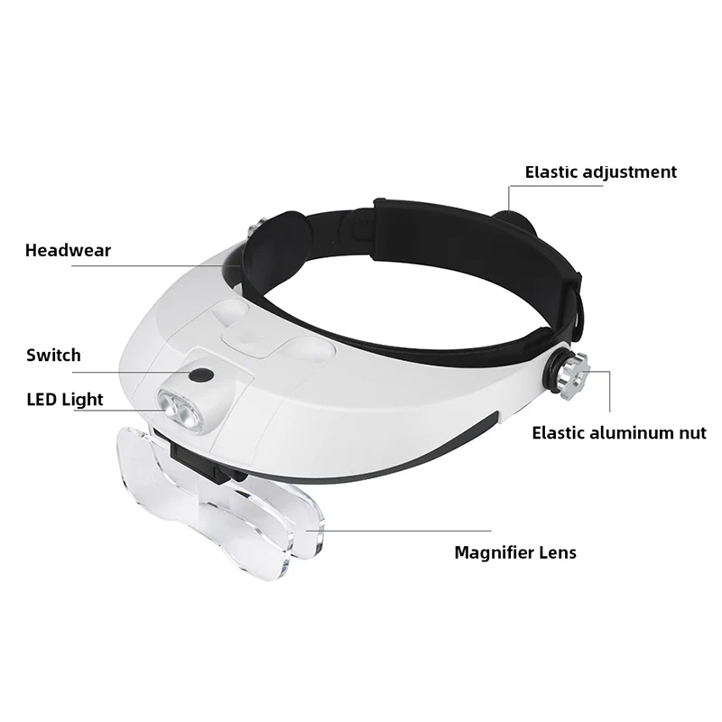 Stirnband-Lupe mit Lötlampe, A – Darkroom Enlarger Lens Bewertung und Preis