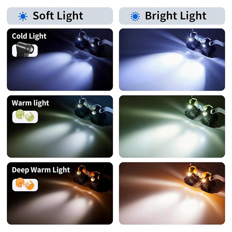 ABUP-LED-Lichtlupen, freihändi – Darkroom Enlarger Lens Bewertung und Preis